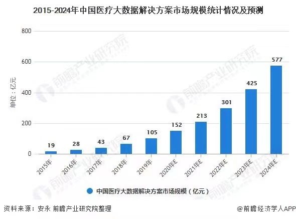 健康医疗大数据改善医患关系