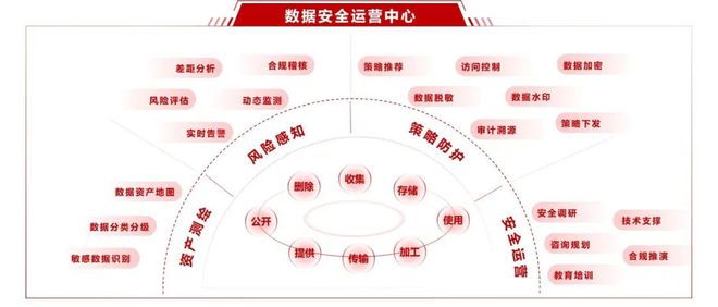 内部威胁或成“病因”？医疗行业数字化转型如何走出“安全困局”