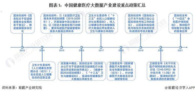 NG体育官网2023年中国健康医疗大数据驱动因素分析 三大因素圈出广阔的前景【组