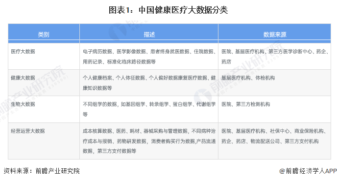 2023年中国健康医疗大数据市场现状分析 健康医疗大数据价值有待挖掘【组图】