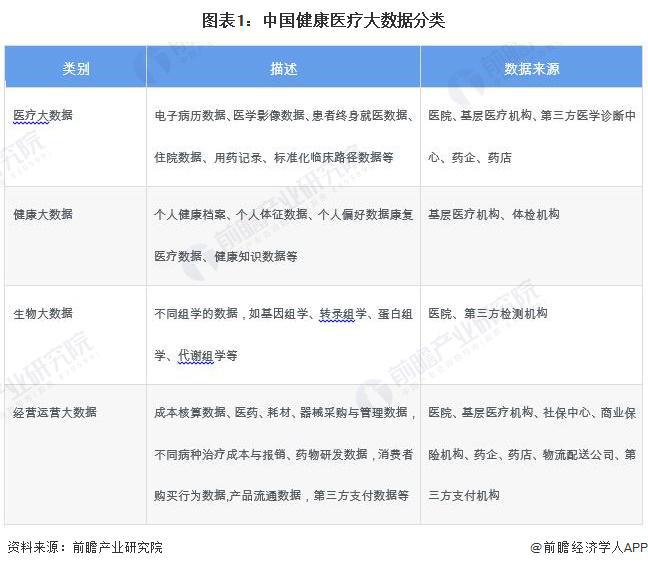 预见2023：《2023年中国健康医疗大数据行业全景图谱》(附市场规模、竞争格局