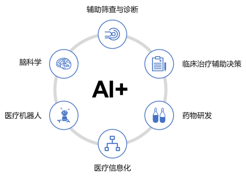 壹邦以数智化赋能医疗健康创新诊疗服务应用场景