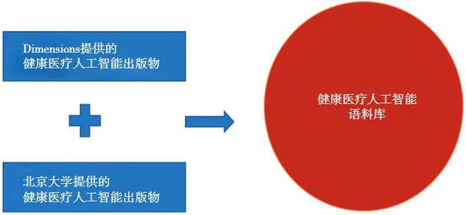 NG体育APP下载《健康医疗人工智能指数报告2022》发布